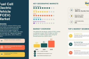 Fuel Cell Electric Vehicle Market Size, Share & Forecast 2035