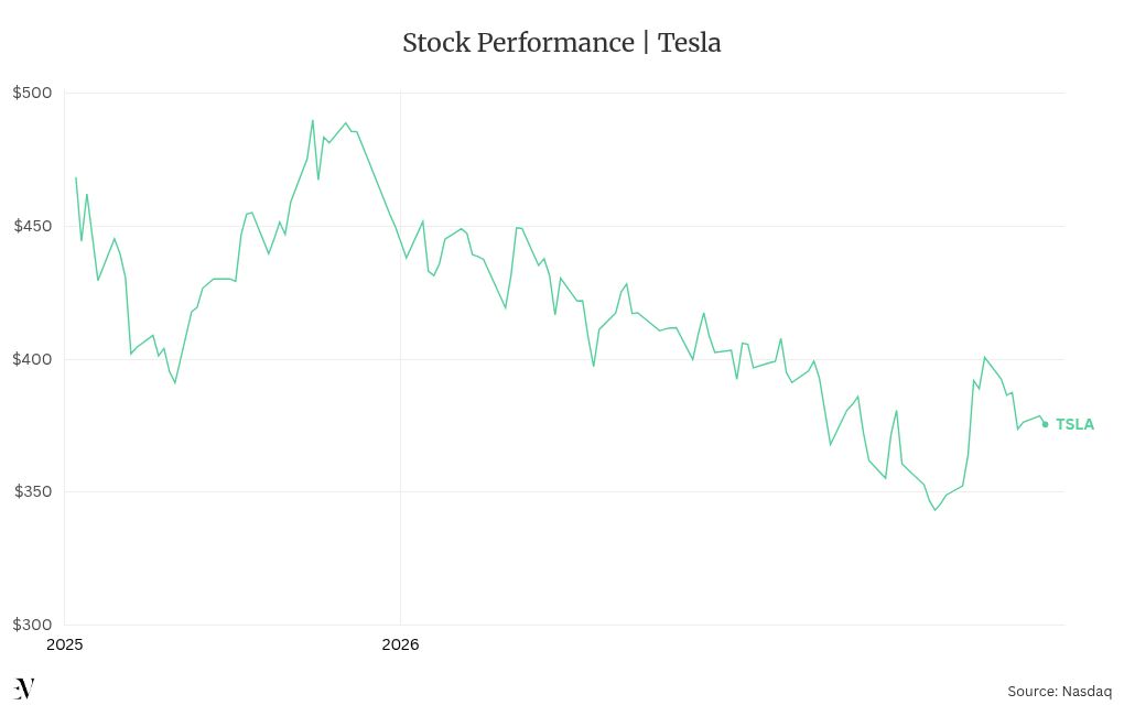 chart visualization