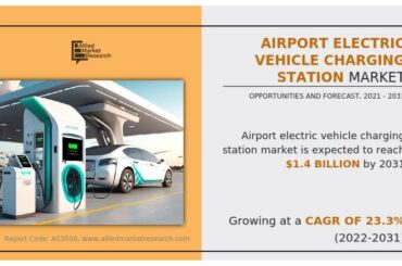 Airport Electric Vehicle Charging Station Market