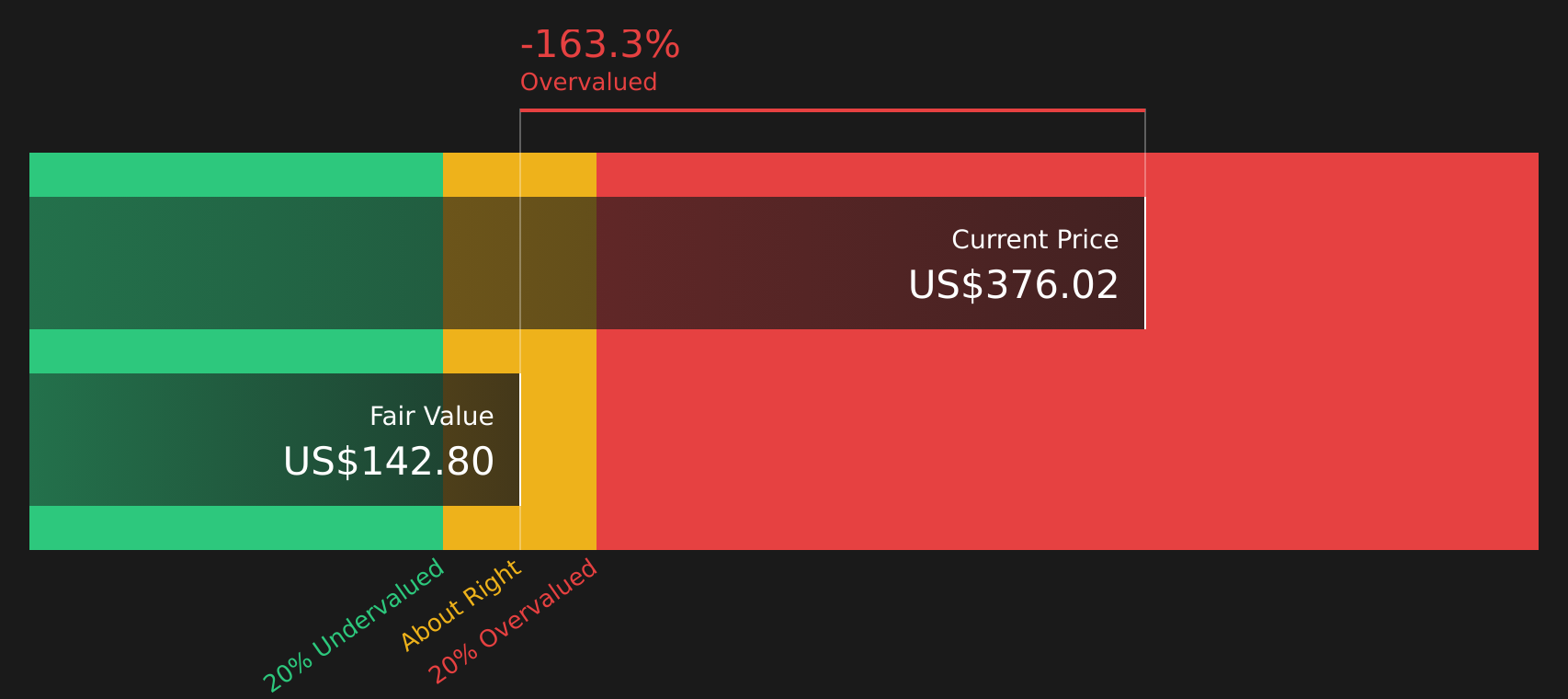 TSLA Discounted Cash Flow as at Apr 2026
