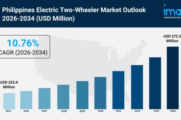Philippines Electric Two-Wheeler Market Expected to Reach USD