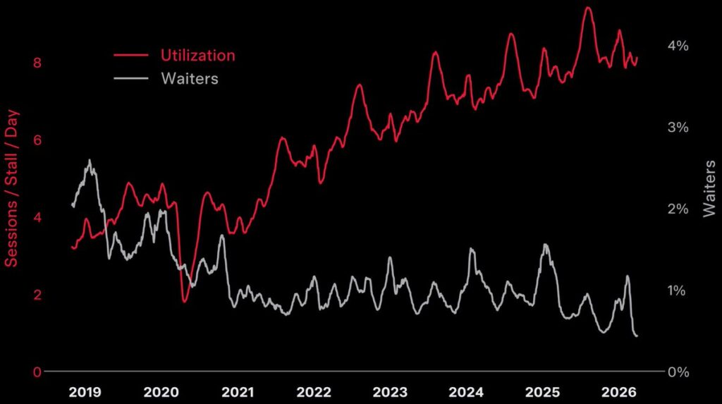 Tesla Supercharging network’s results: Q1 2026. (Image credit: Tesla)