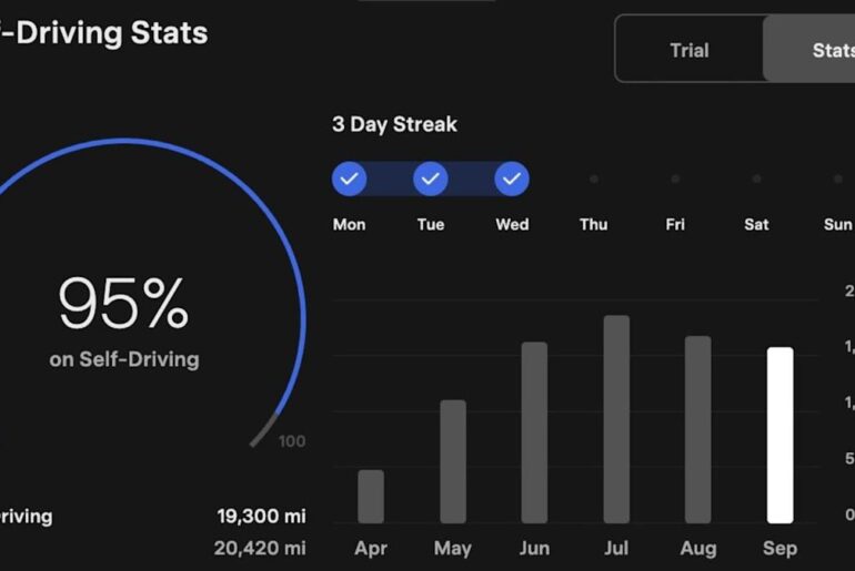 Tesla Gamifies The Advanced Driver-Assistance Software It Wrongly Calls 'Full Self-Driving'