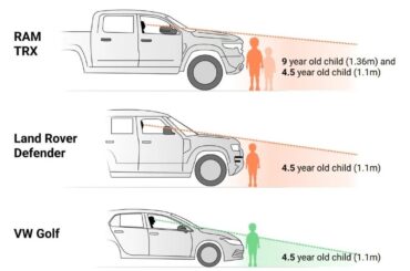 Image from a European lobbying group trying to ban the import of full-size American pick-ups to Europe