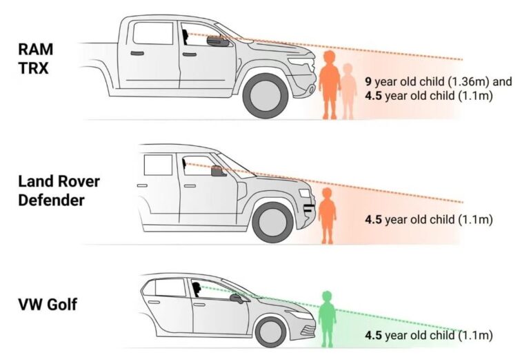 Image from a European lobbying group trying to ban the import of full-size American pick-ups to Europe