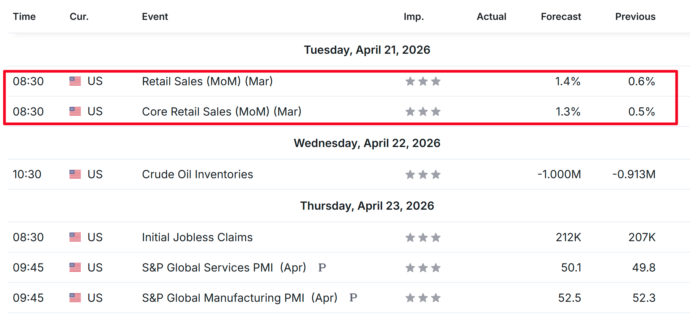Weekly Economic Events