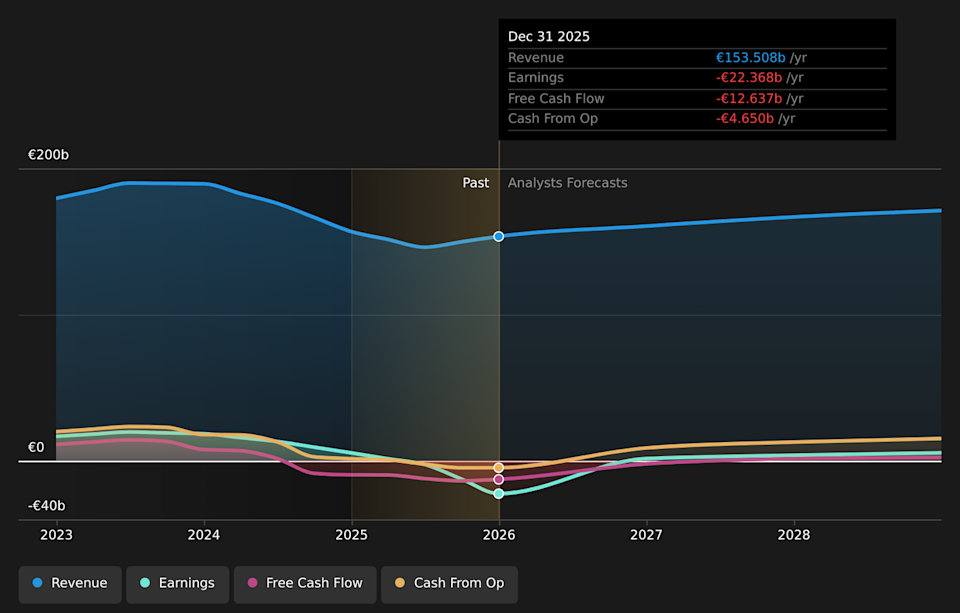 BIT:STLAM Earnings & Revenue Growth as at Apr 2026