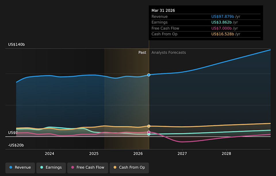 NasdaqGS:TSLA Earnings & Revenue Growth as at Apr 2026