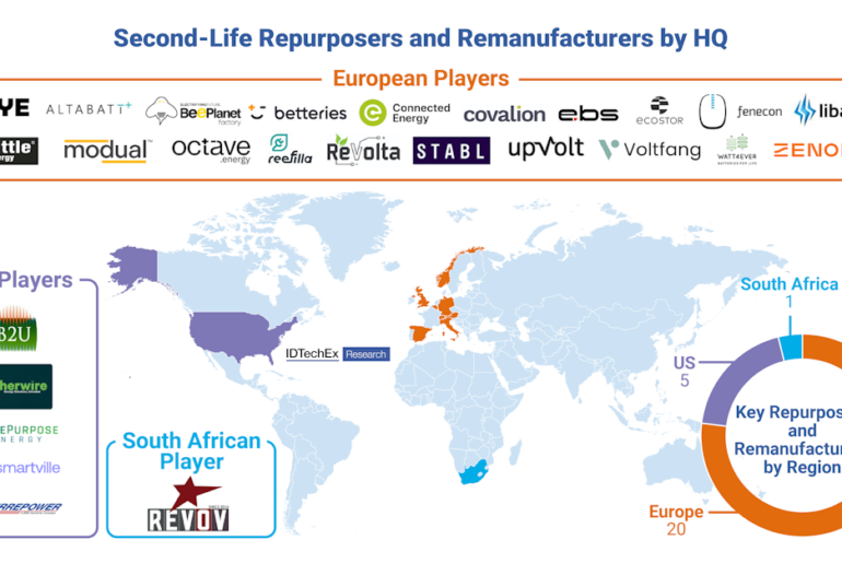 Can US Innovation Shift the Second-Life EV Battery Landscape?