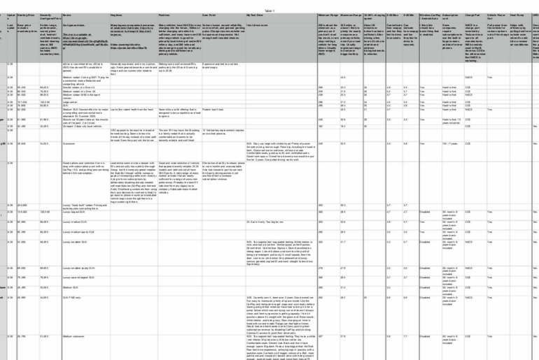 80+ EVs in USA In a Spreadsheet