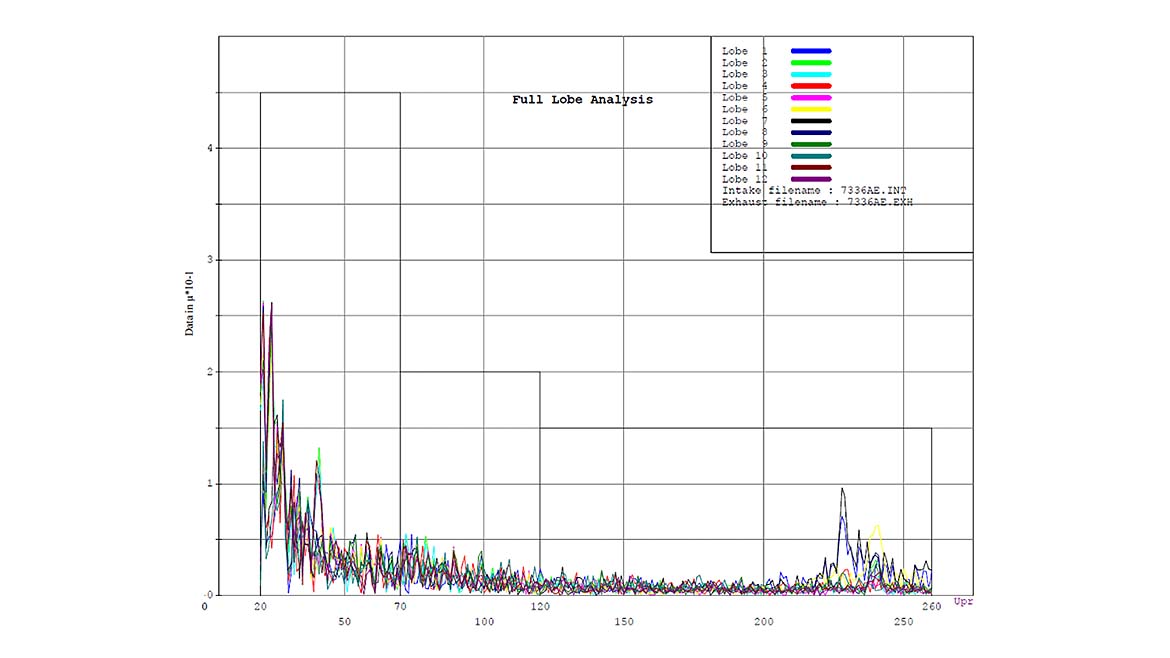 a graph labeled 