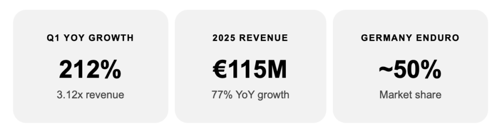 Stark Future - THE PACK - Electric Motorcycle News