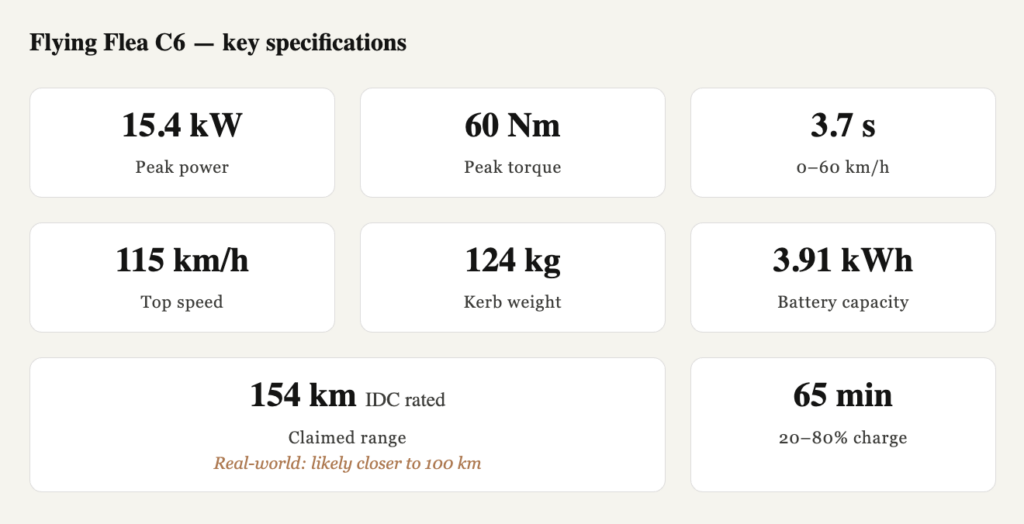 Flying Flea Royal Enfield - THE PACK - Electric Motorcycle News