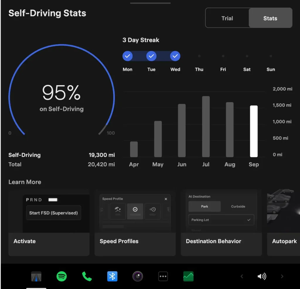 Tesla Self-Driving App UI that shows Full Self-Driving (FSD) statistics and interesting usage analytics.