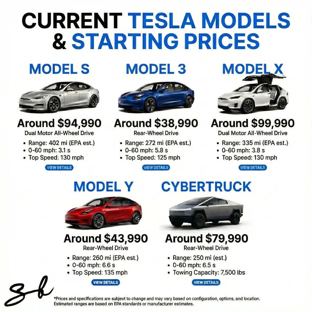 Man breaks down total cost of owning Tesla Model 3 after four and a half years and ends up challenging popular misconception when he compares to gas