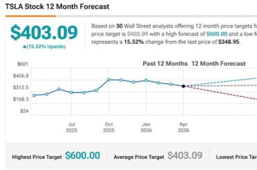 Tesla Stock Forecast Teeters as Barclays Analyst Dan Levy Warns of a ‘Negative $3 Billion’ Cash Hole