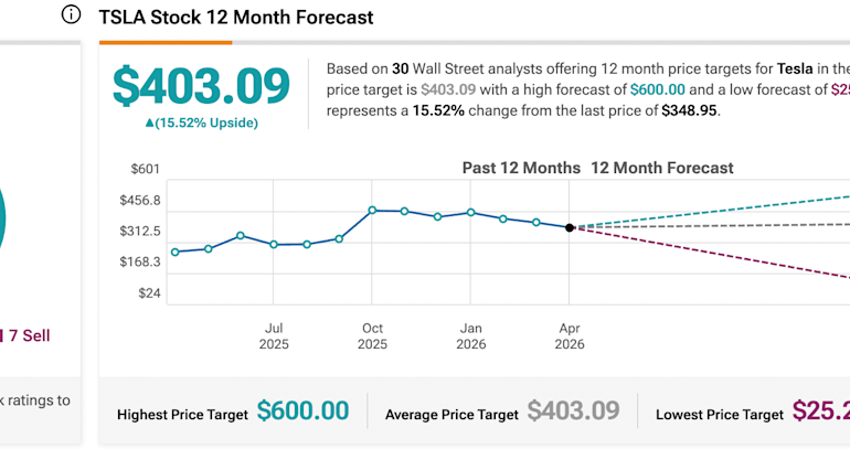 Tesla Stock Forecast Teeters as Barclays Analyst Dan Levy Warns of a ‘Negative $3 Billion’ Cash Hole