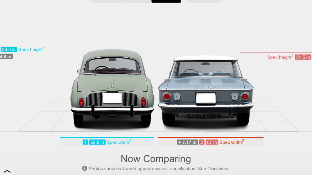 Size comparison between compact, mid-size, and full-size cars in Europe ...