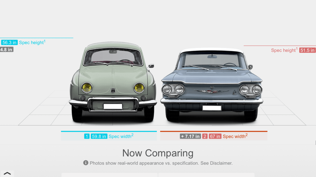 Size comparison between compact, mid-size, and full-size cars in Europe ...