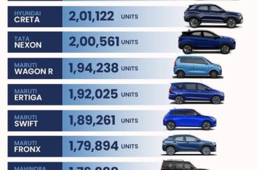 India top 10 bestsellers fy2025