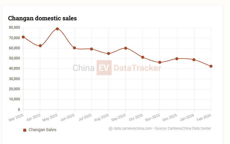 China automakers pivot to HEV in 2026 with 2L fuel claims, challenging Toyota’s hybrid dominance
