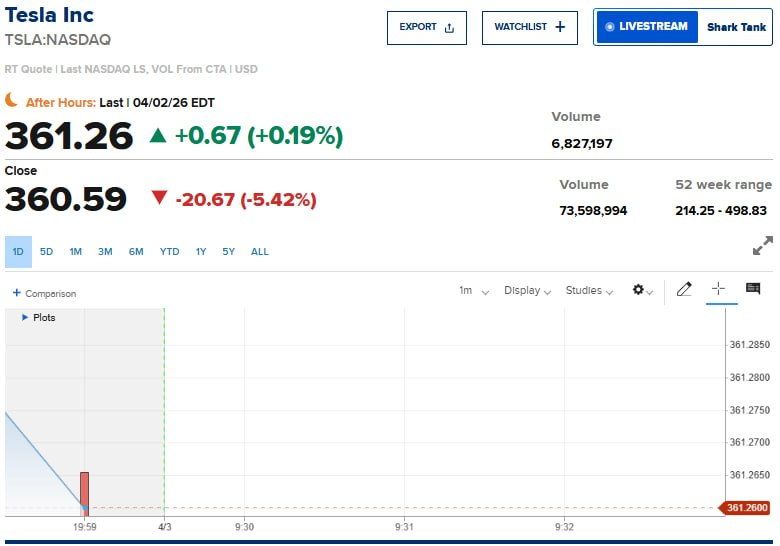 TSLA closing price: $360.59