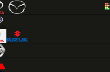 Ranking Japanese mainstream car brands in 2026 by car enthuasist.