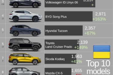 Ukraine 2025 Top 10 Bestsellers