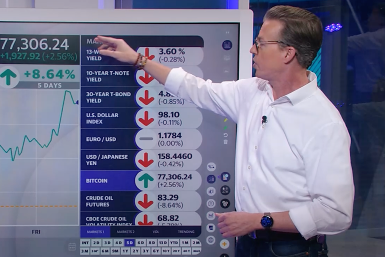 Dow Jones, bitcoin, Tesla, and more