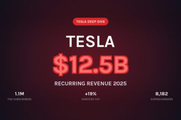 Tesla recurring revenue $12.5 billion services 2025 FSD subscribers Supercharger network