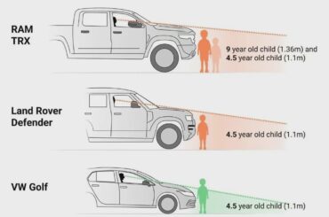 European lobbying group is NOT trying to ban the import of american trucks, they are trying to limit the hood heights of newly produced cars. Regardless of origin.