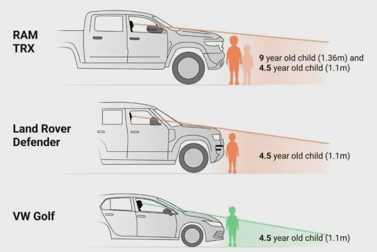 European lobbying group is NOT trying to ban the import of american trucks, they are trying to limit the hood heights of newly produced cars. Regardless of origin.