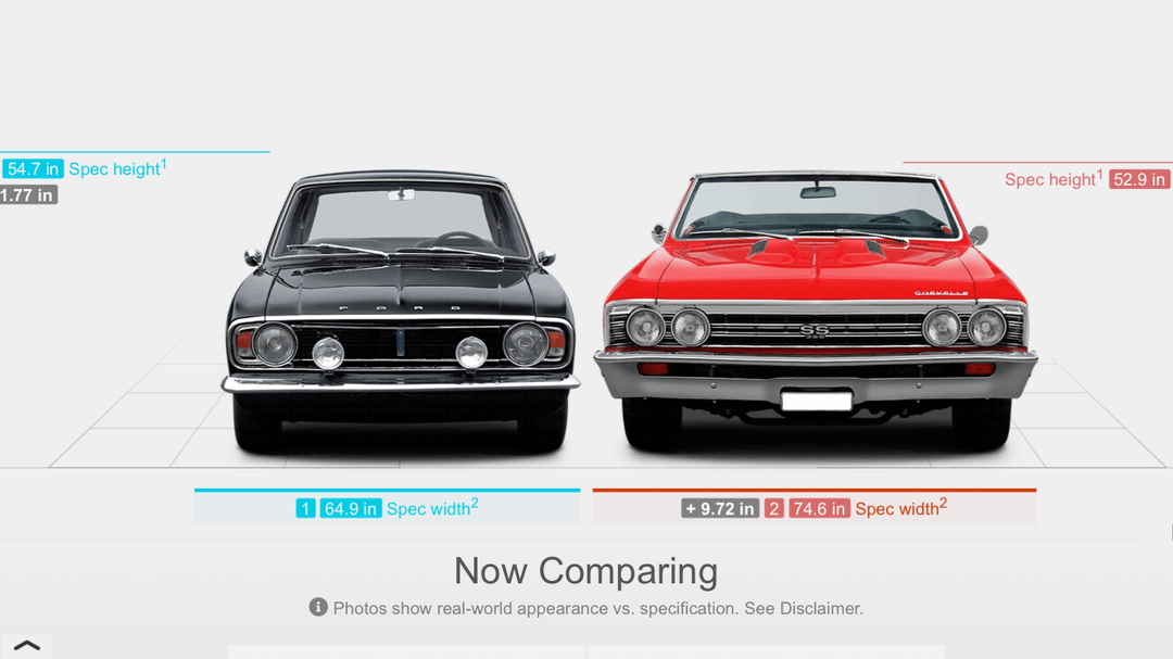 Size comparison between compact, mid-size, and full-size cars in Europe ...
