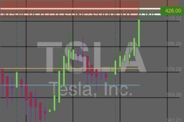 $Tesla (TSLA.US)$ High velocity risk