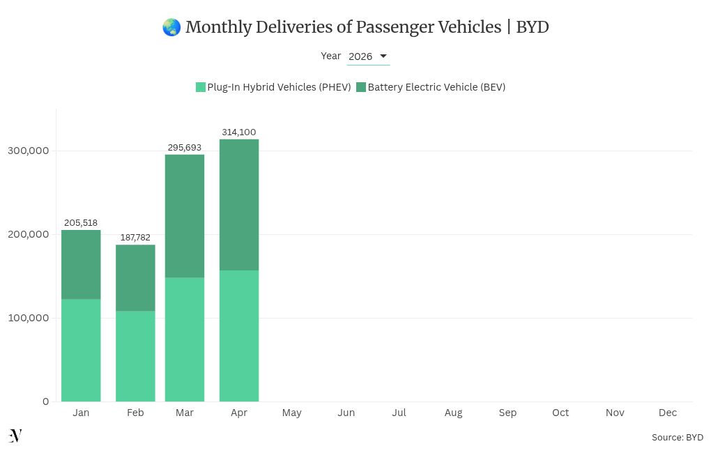 chart visualization