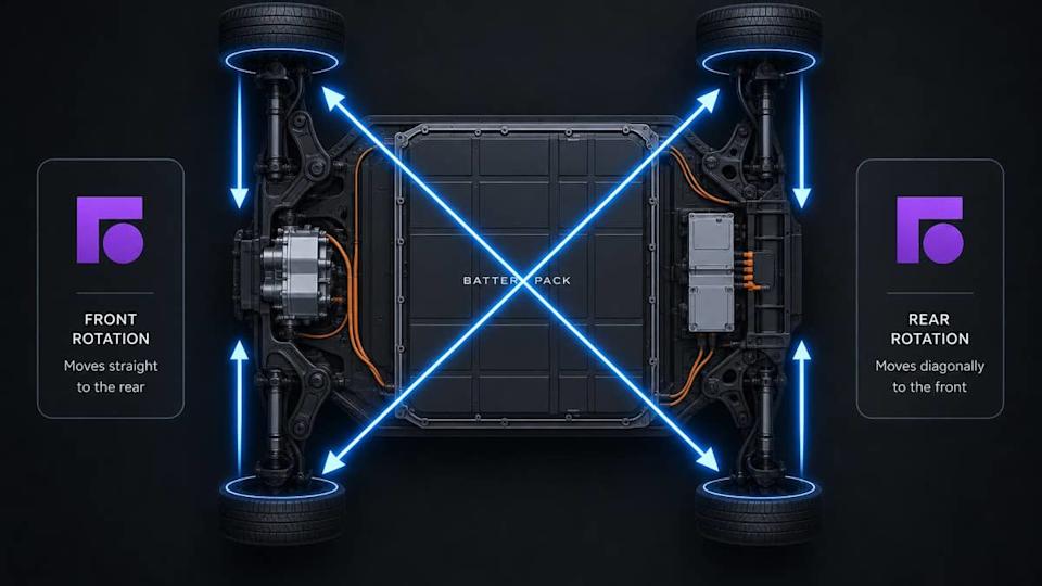 Frequent tire rotations are essential for heavy EVs to manage high torque and ensure even tread wear.