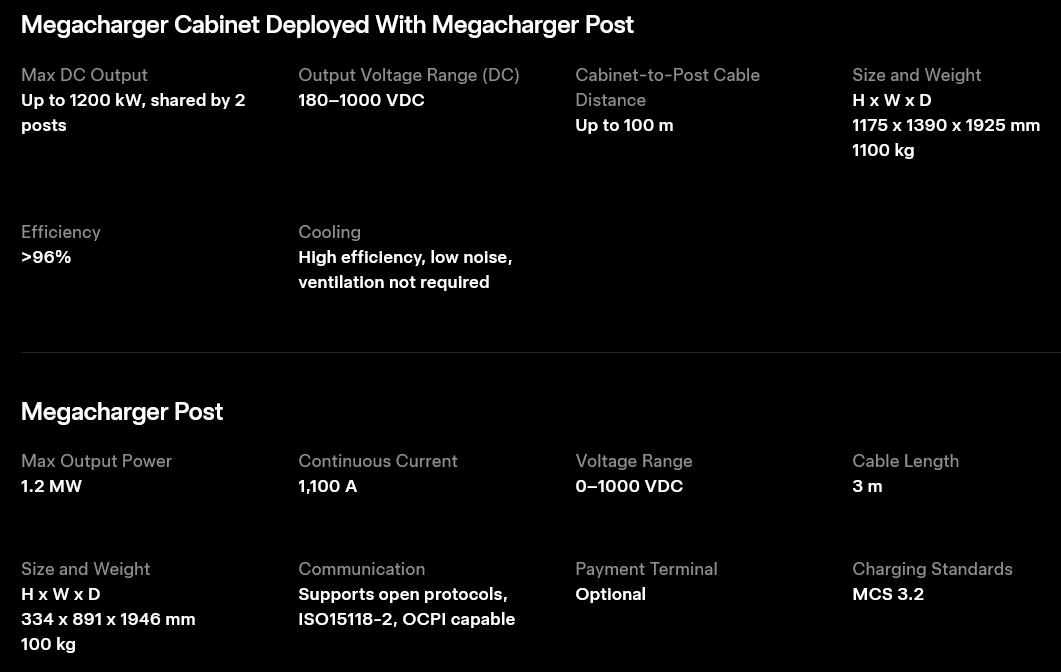 Tesla Semi Charging for Business: 1.2-MW Megacharger hardware details (Image credit: Tesla)