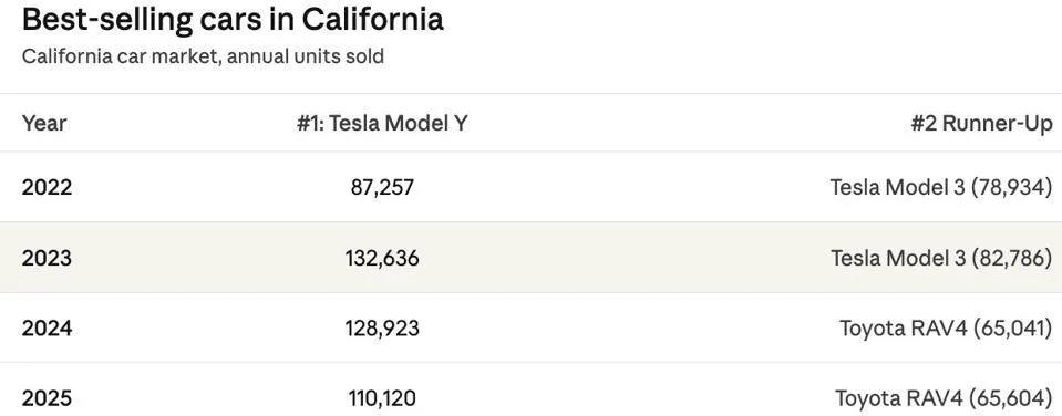 tesla-model-y-california-no-1-edit-2