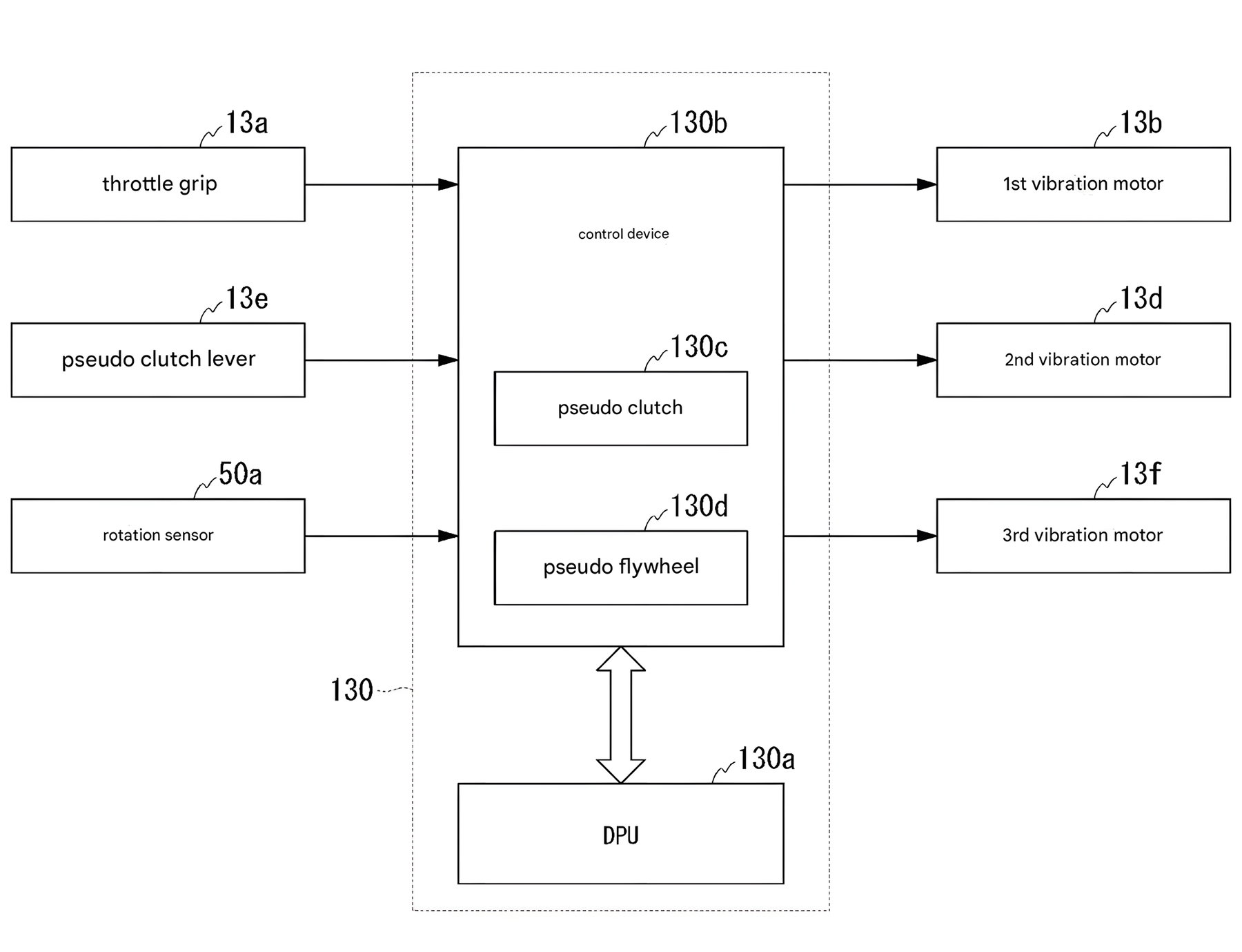 Honda CR Electric Proto Patentzeichnung – Systemblockdiagramm der Pseudo-Kupplung und des Pseudo-Schwungrads mit Control Device, DPU, Rotationssensor und drei Vibrationsmotoren an Gasgriff, Kupplungshebel und Lenker