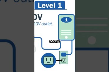 Home Charging - Can I Make It With Level 1? #electriccar #charging