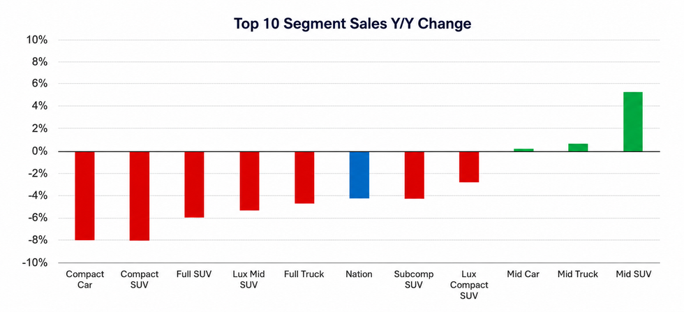 what’s selling in 2026
