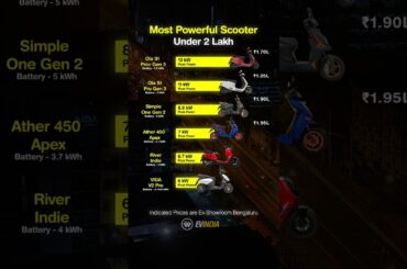 Most Powerful Electric Scooters Under 2 Lakh in India (2026)